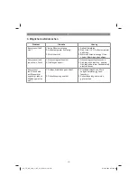 Preview for 10 page of EINHELL 40.204.40 Original Operating Instructions