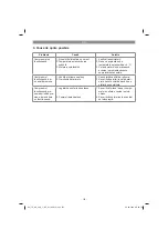 Preview for 133 page of EINHELL 40.204.40 Original Operating Instructions