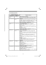 Preview for 143 page of EINHELL 40.204.40 Original Operating Instructions