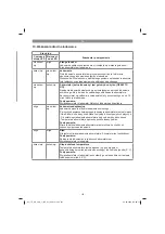 Preview for 181 page of EINHELL 40.204.40 Original Operating Instructions