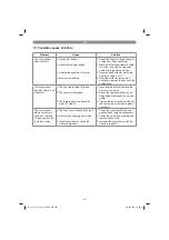 Preview for 20 page of EINHELL 40.206.10 Original Operating Instructions