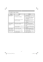 Preview for 20 page of EINHELL 40.206.20 Original Operating Instructions