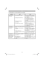 Предварительный просмотр 124 страницы EINHELL 40.206.20 Original Operating Instructions