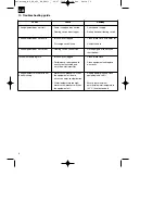 Предварительный просмотр 8 страницы EINHELL 400 RB Operating Instructions Manual