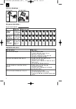 Preview for 4 page of EINHELL 4006825577372 Maintenance Instructions Manual