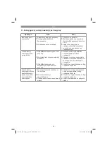 Preview for 141 page of EINHELL 4020450 Original Operating Instructions