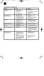 Предварительный просмотр 8 страницы EINHELL 41.403.50 Operating Instructions Manual