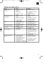 Предварительный просмотр 29 страницы EINHELL 41.403.50 Operating Instructions Manual