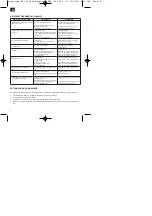 Preview for 8 page of EINHELL 41.404.60 Operating Instructions Manual