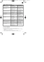 Preview for 36 page of EINHELL 41.404.60 Operating Instructions Manual