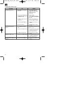 Предварительный просмотр 30 страницы EINHELL 41.404.72 Operating Instructions Manual