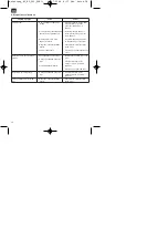 Предварительный просмотр 38 страницы EINHELL 41.404.72 Operating Instructions Manual