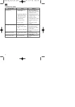 Предварительный просмотр 42 страницы EINHELL 41.404.72 Operating Instructions Manual