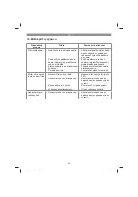 Предварительный просмотр 82 страницы EINHELL 41.407.50 Original Operating Instructions