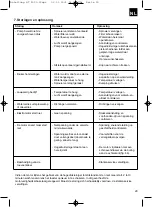 Предварительный просмотр 29 страницы EINHELL 41.409.70 Operating Instructions Manual