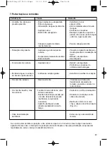 Предварительный просмотр 43 страницы EINHELL 41.409.70 Operating Instructions Manual