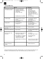 Предварительный просмотр 64 страницы EINHELL 41.409.70 Operating Instructions Manual