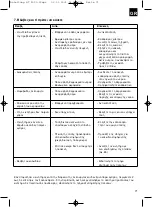 Предварительный просмотр 71 страницы EINHELL 41.409.70 Operating Instructions Manual