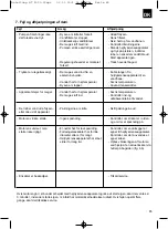 Предварительный просмотр 85 страницы EINHELL 41.409.70 Operating Instructions Manual