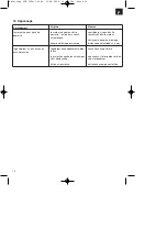 Preview for 14 page of EINHELL 41.523.10 Operating Instructions Manual