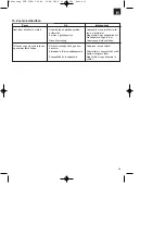 Предварительный просмотр 33 страницы EINHELL 41.523.10 Operating Instructions Manual