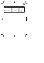 Preview for 11 page of EINHELL 41.523.20 Operating Instructions Manual