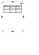 Preview for 15 page of EINHELL 41.523.20 Operating Instructions Manual