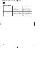 Preview for 34 page of EINHELL 41.523.30 Operating Instructions Manual