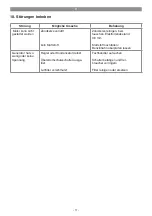 Предварительный просмотр 11 страницы EINHELL 41.525.30 Original Operating Instructions