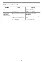 Предварительный просмотр 41 страницы EINHELL 41.525.30 Original Operating Instructions