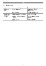 Предварительный просмотр 50 страницы EINHELL 41.525.30 Original Operating Instructions