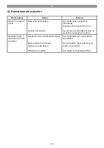 Предварительный просмотр 146 страницы EINHELL 41.525.30 Original Operating Instructions