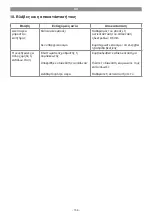 Предварительный просмотр 156 страницы EINHELL 41.525.30 Original Operating Instructions