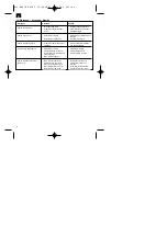 Предварительный просмотр 6 страницы EINHELL 41.702.95 Operating Instructions Manual