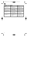 Предварительный просмотр 10 страницы EINHELL 41.702.95 Operating Instructions Manual