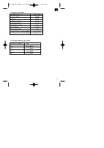 Предварительный просмотр 13 страницы EINHELL 41.702.95 Operating Instructions Manual