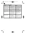 Предварительный просмотр 14 страницы EINHELL 41.702.95 Operating Instructions Manual