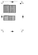 Предварительный просмотр 17 страницы EINHELL 41.702.95 Operating Instructions Manual