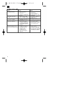 Предварительный просмотр 22 страницы EINHELL 41.702.95 Operating Instructions Manual