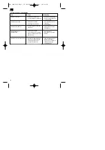 Предварительный просмотр 26 страницы EINHELL 41.702.95 Operating Instructions Manual