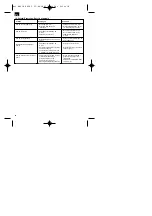 Предварительный просмотр 30 страницы EINHELL 41.702.95 Operating Instructions Manual