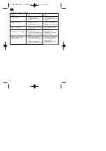 Предварительный просмотр 34 страницы EINHELL 41.702.95 Operating Instructions Manual