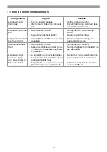 Preview for 30 page of EINHELL 41.704.71 Original Operating Instructions