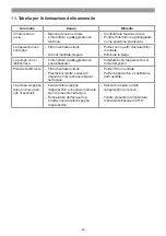 Preview for 40 page of EINHELL 41.704.71 Original Operating Instructions