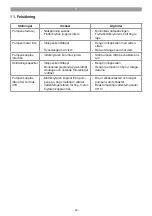 Preview for 50 page of EINHELL 41.704.71 Original Operating Instructions