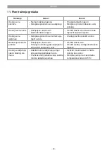 Preview for 60 page of EINHELL 41.704.71 Original Operating Instructions