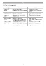 Preview for 70 page of EINHELL 41.704.71 Original Operating Instructions