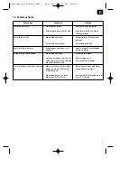 Предварительный просмотр 7 страницы EINHELL 41.704.80 Original Operating Instructions