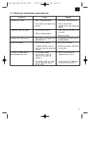 Предварительный просмотр 19 страницы EINHELL 41.704.80 Original Operating Instructions