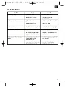 Предварительный просмотр 31 страницы EINHELL 41.704.80 Original Operating Instructions